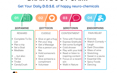 Get Your Daily D.O.S.E. of Happiness Chemicals